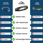 Lampe frontale - L’original